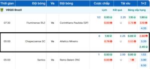 Tỷ lệ kèo bóng đá trận đấu Chapecoense SC vs Atletico Mineiro